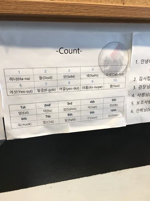 Dragon Martial Arts Picture 9